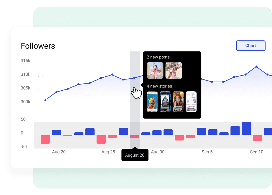 Facebook Ads Manager financial analysis matrix